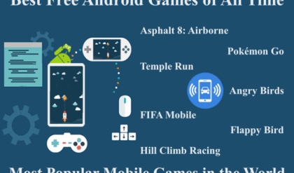Best Free Android Games of All Time, Most Popular Mobile Games in the World