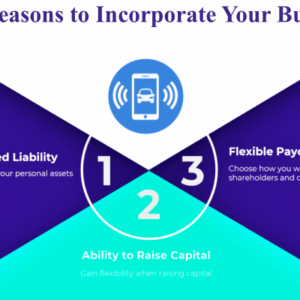 Reasons to Incorporate Your Small Business Online